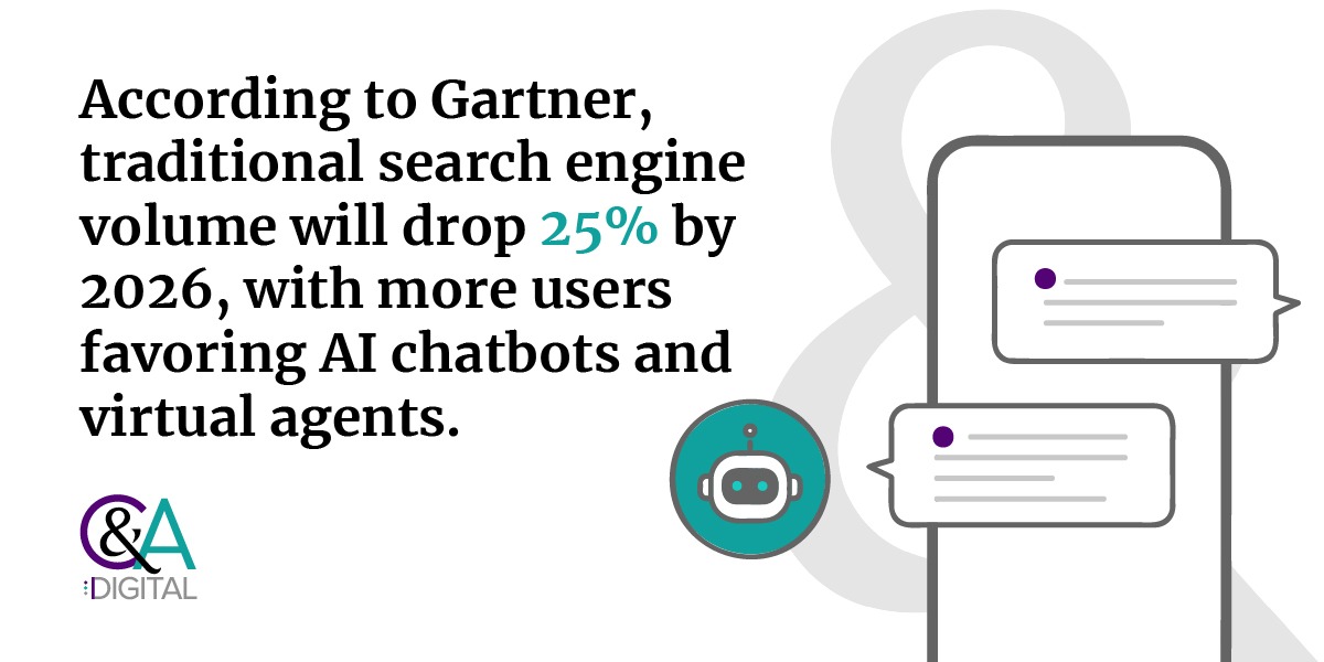 According to Gartner, traditional search engine volume will drop 25% by 2026, with more users favoring AI chatbots and virtual agents.